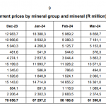 Gold-Südafrika-Absatz-05-24