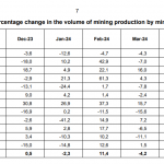 Gold-Südafrika-Produktion-05-24