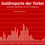 Gold-Türkei-Importe-0624