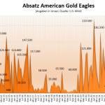 Gold-US-Eagles-06-2024