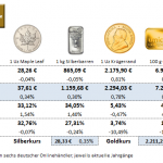 Gold-kaufen-12.07.24