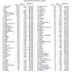 Goldreserven-Welt-07-2024