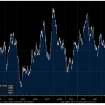 SH-Surprise-Index-100724