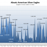 Silber-US-Eagles-06-2024