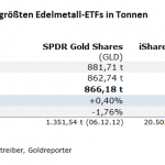 Gold-ETF-12.09.24