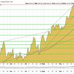 Goldpreis-Chart-16.10.24-usd