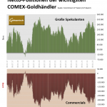 Gold-CoT-19.04.25-Gr