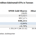 Gold-ETF-24.04.25