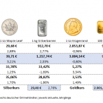 Gold-kaufen-25.04.25