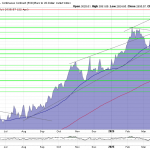 Goldpreis-Chart-23.024.25-EUR