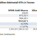 Gold-ETF-08.05.25b