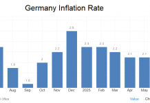 Inflation, Inflationsrate