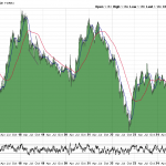 Euro-Dollar-Kurs-16.07.25