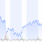 Gold-CoT-12.07.25-Goldpreis