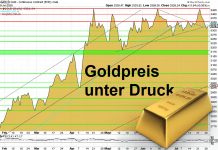 Goldchart: Goldpreis, charttechnische Analyse per 29. Juli 2025