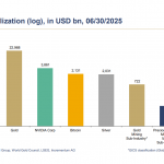 Marktkapitalisierung-Gold-Aktien