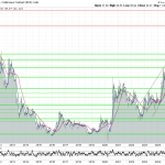Silberpreis-Chart-14.07.25