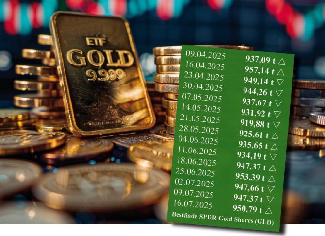 Goldbarren und Silbermünzen auf einem Chart mit ETF-Zahlen