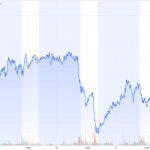Gold-CoT-02.08.2025-Goldpreis