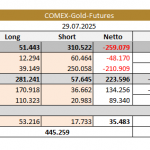 Gold-CoT-02.08.2025-Tab