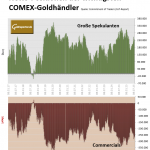 Gold-CoT-Daten-16.08.25-Grafik