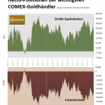 Gold-CoT-Daten-Grafik-29.08.25