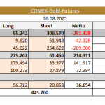 Gold-CoT-Daten-Tabelle-29.08.25