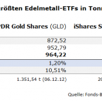Gold-ETF-14.08.2025
