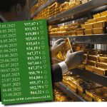 Goldpreis schwächer – ETF-Investoren kaufen kräftig