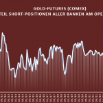 Gold-Markt-Short-Konzentration-Banken-08-2025