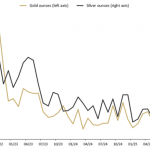 Gold-Silber-Absatz-07-2025-Perth-Mint
