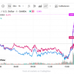 Goldpreis-22.08.25-1630h