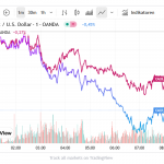 Goldpreis-27.08.25-übernacht