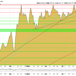 Goldpreis-Charttechnik-13.08.25