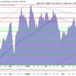 Goldpreis-Charttechnik-13.08.25-EUR