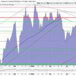 Goldpreis-Charttechnik-Euro-06.08.25