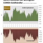 Goldpreis-CoT-Daten-09.09.2025