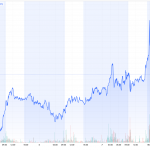 Goldpreis-CoT-Daten-09.09.2025-Goldchart