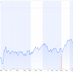 Goldpreis-CoT-Daten-Wochenchart-29.08.25