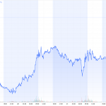 Goldpreis-CoT-Goldchart-Daten-24.08.2025