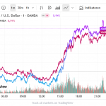 Goldpreis-Freitag-Kursanstieg-US-Daten-29.08.25