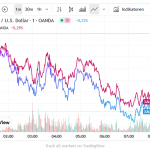 Goldpreis-Nacht-Rückgang-21.08.25