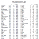Goldreserven-international-Tabelle-08-2025