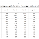 Südafrika-Gold-Produktion-06-2025