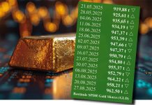 Bestandsentwicklung des Gold-ETF GLD von Mai bis August 2025 vor Goldbarren