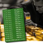 Gold-ETF-Bestände im 15-Wochen-Vergleich