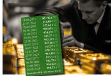 Entwicklung der Gold-ETF-Bestände der letzten 15 Wochen vor Goldbarren