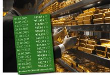 Goldpreis 14. August schwächer – ETF-Käufe treiben GLD-Bestände