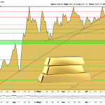 Goldpreis-Chartanalyse 12. August 2025