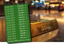 Goldbarren mit Kursdiagramm im Hintergrund